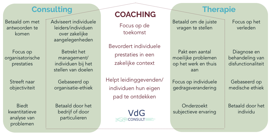 coaching-therapie